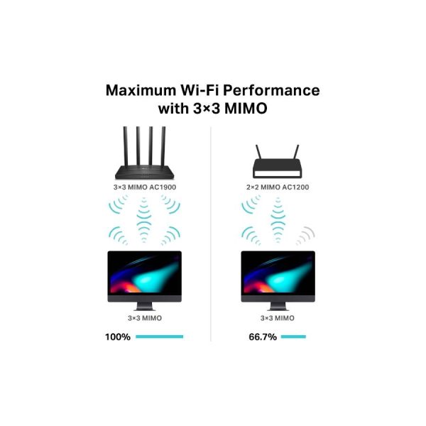 TP-Link Archer AC 1900 - Image 2