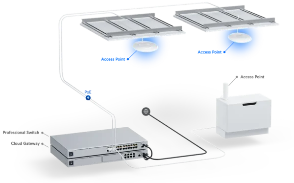 UniFi WiFi 6 Lite - Image 3